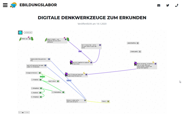 zum Blogeintrag «Digitale Denkwerkzeuge zum Erkunden» auf www.ebildungslabor.de