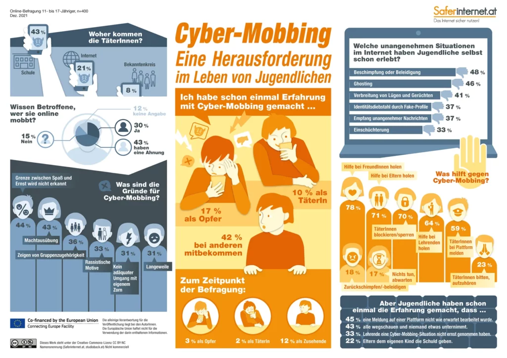 Infografik Cybermobbing