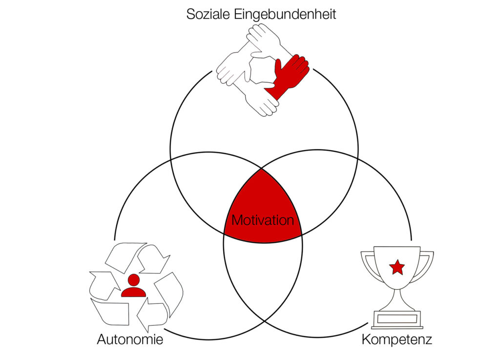 Soziale Eingebundenheit